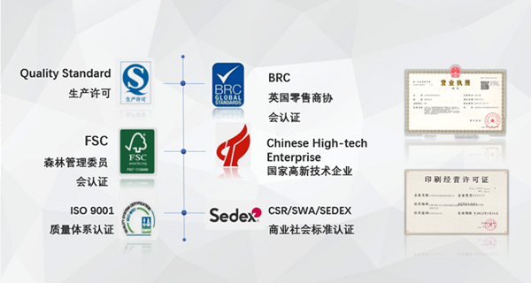 售後（hòu）管家服務